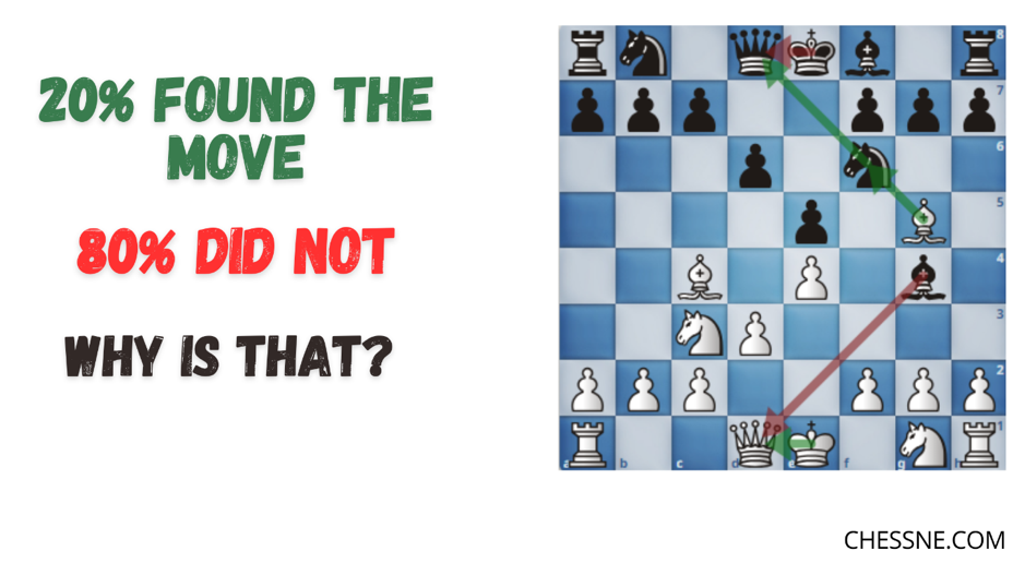 Read more about the article Chess Calculation – How to Think Ahead