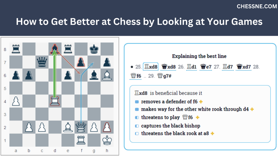 Read more about the article How to Get Better at Chess by Looking at Your Games