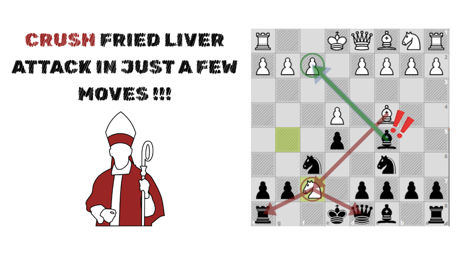 Read more about the article How to CRUSH the Fried Liver Attack