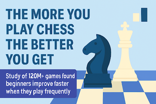 Read more about the article The More You Play Chess, The Better You Get (Research Proven)