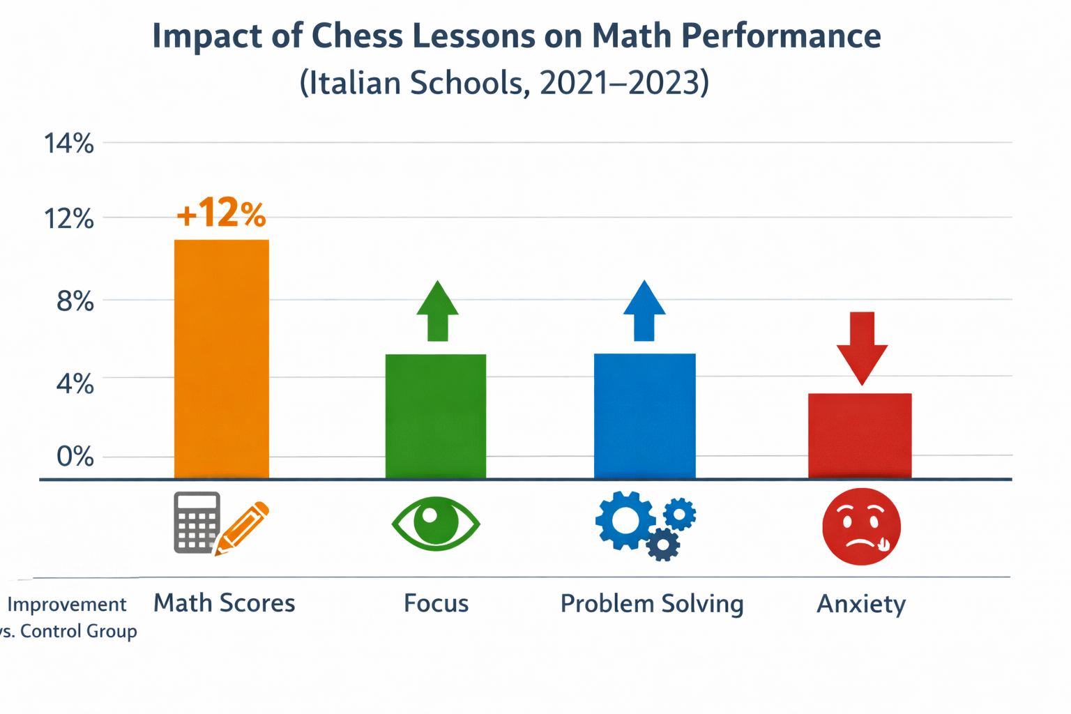 How Chess Builds Math Confidence in Kids – A Real-Life Case Study - New ...
